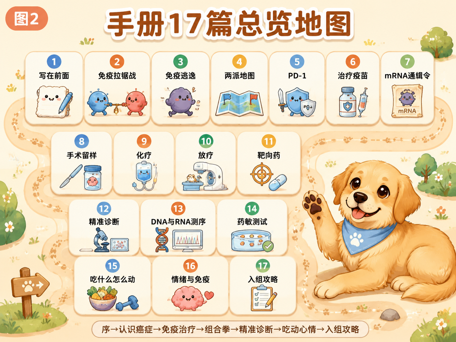 手册17篇地图